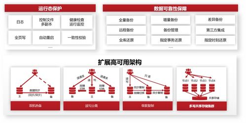 DTC2023技術盛宴 人大金倉分享如何打造更穩、更快、更智能、更豐富的數據庫產品與服務