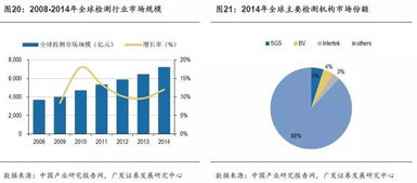 華測(cè)檢測(cè) 檢測(cè)服務(wù)市場(chǎng)的長(zhǎng)跑冠軍，如何賦能飼料添加劑產(chǎn)業(yè)升級(jí)