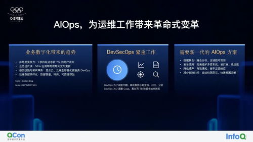 AI模型時代的多模態數據 存儲、管理、應用與全棧服務支持