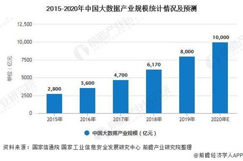 2021年中國大數據產業 市場現狀、趨勢展望與線下場景營銷新機遇