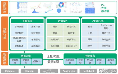 永洪科技榮登年度大數據解決方案Top50，領航數據處理與存儲支持服務