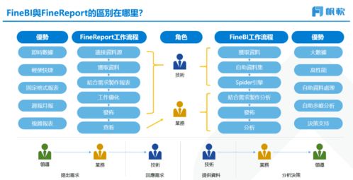 基于FineBI的陌陌聊天數(shù)據(jù)可視化分析與報表實現(xiàn) 數(shù)據(jù)處理與存儲支持服務研究