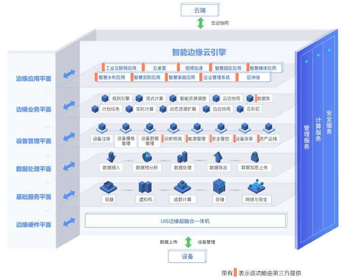 高效且安全的數(shù)據(jù)處理與存儲支持服務解決方案