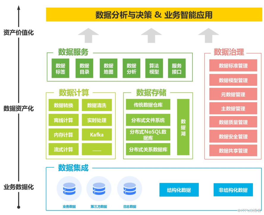 數(shù)據(jù)編織（Data Fabric） 重塑數(shù)據(jù)處理與存儲的未來架構